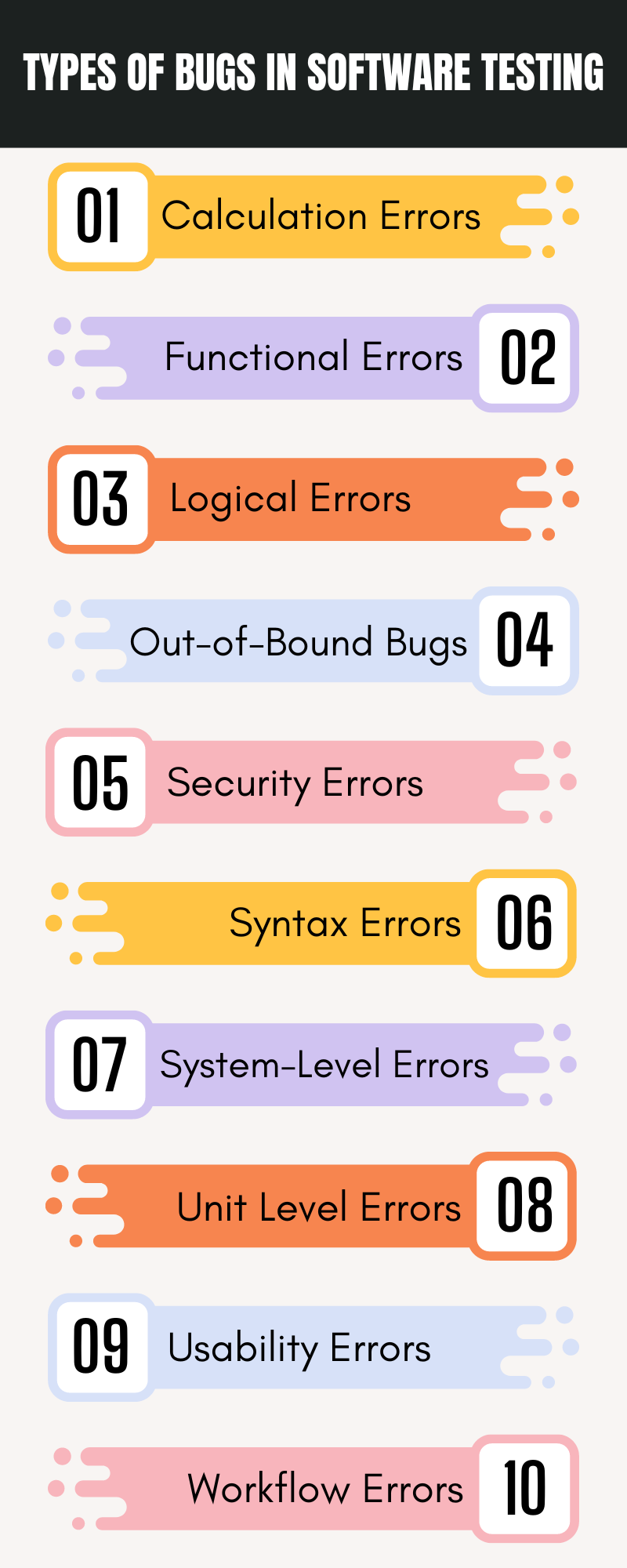 Types of Bugs in Software Testing
